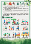 森林防火 重在你我