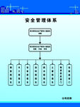 安全管理体系