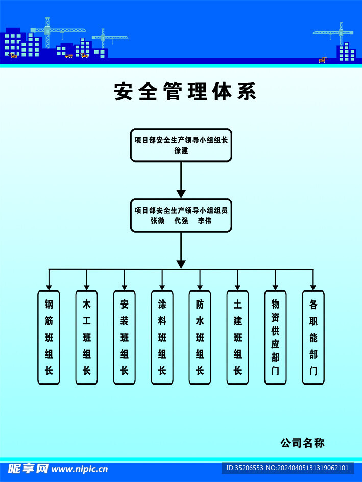 安全管理体系