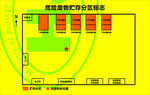 危险废物贮存分区标志