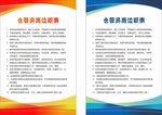 岗位职责制度海报