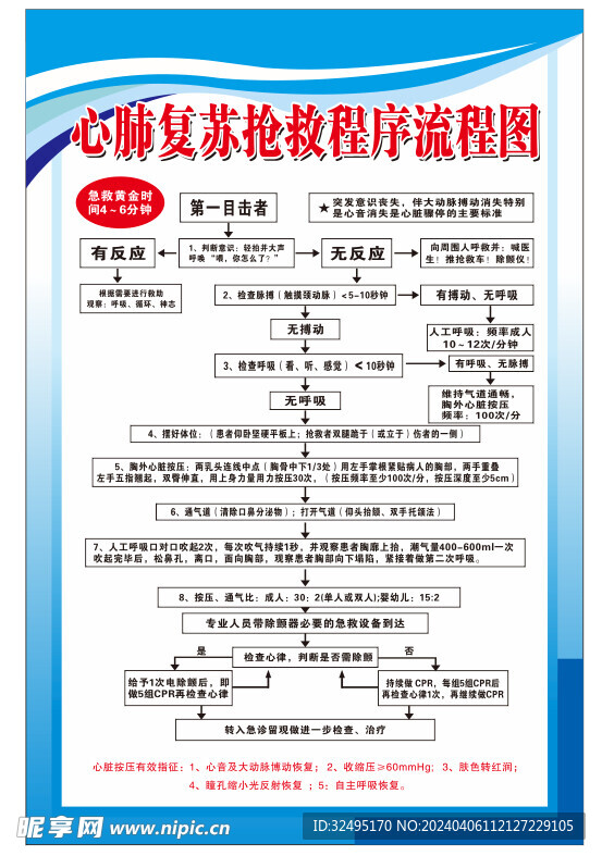 心肺复苏流程图