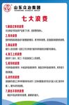 七大浪费