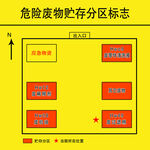 危险废物贮存分区标志