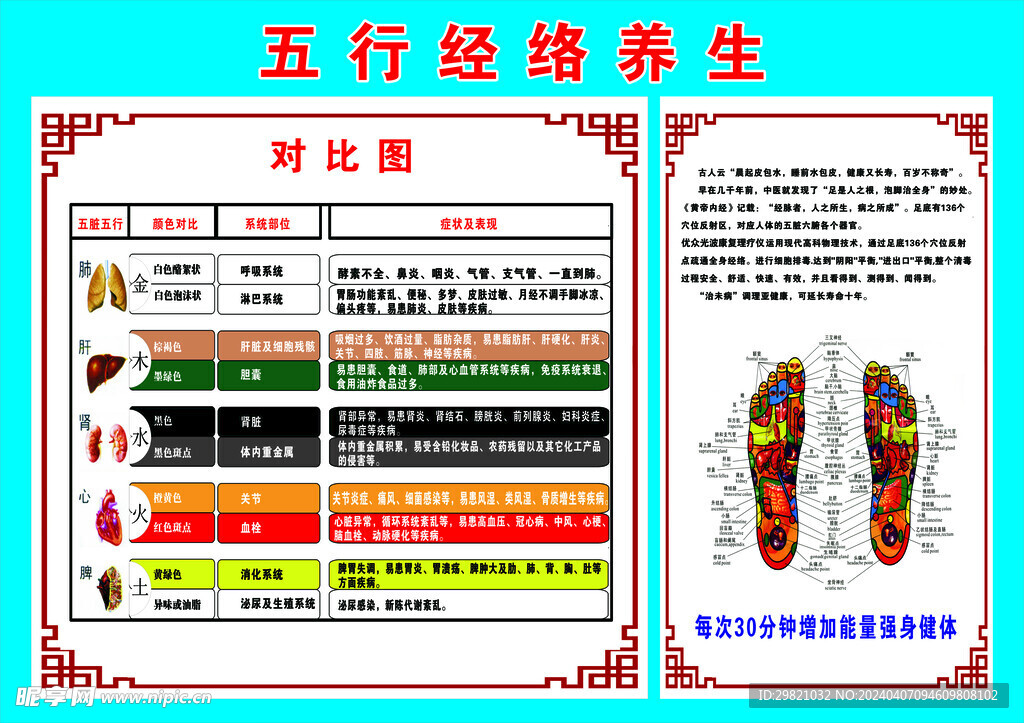 五行经络养生