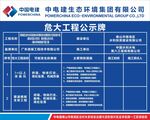 中国电建危大工程公示牌