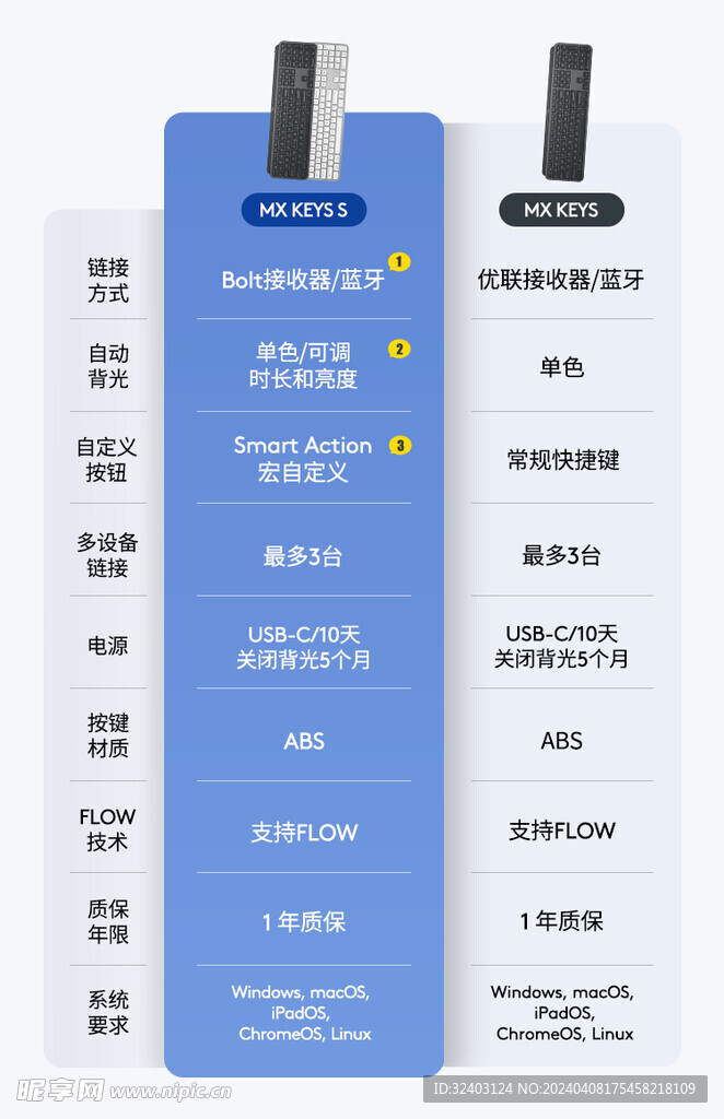 电商详情页产品对比图