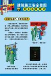 建筑施工安全挂图