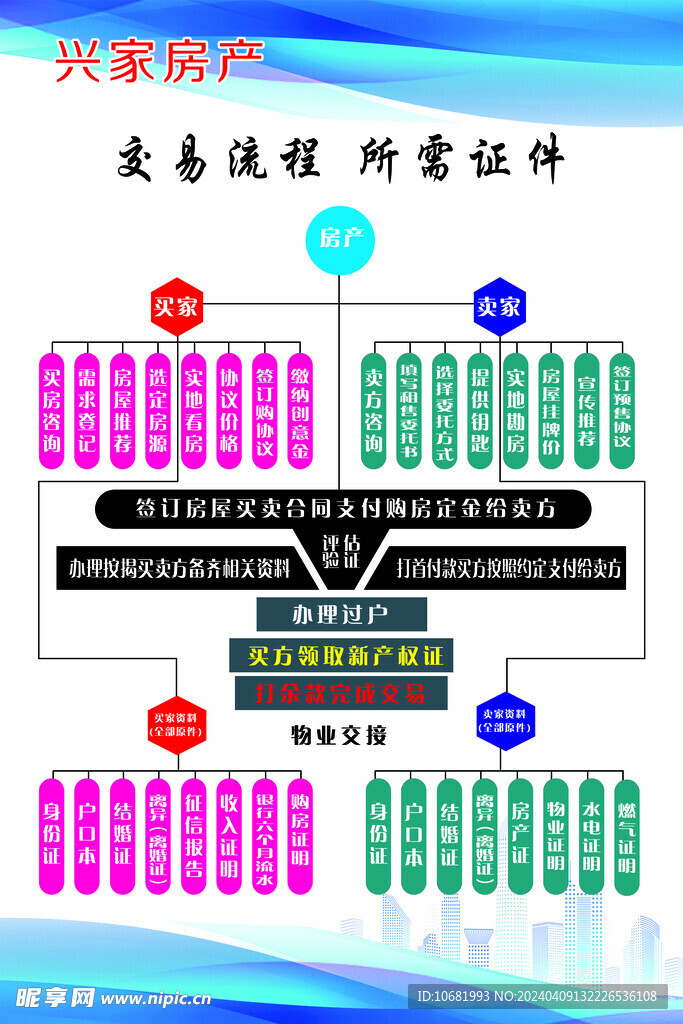 房屋交易流程图