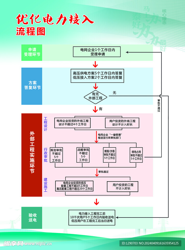 流程图