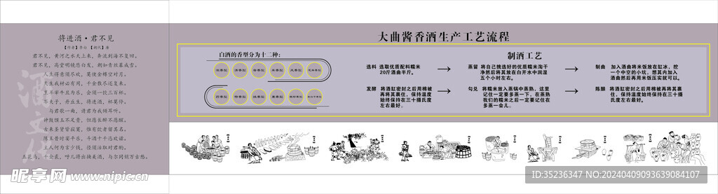 酱香酒生产工艺