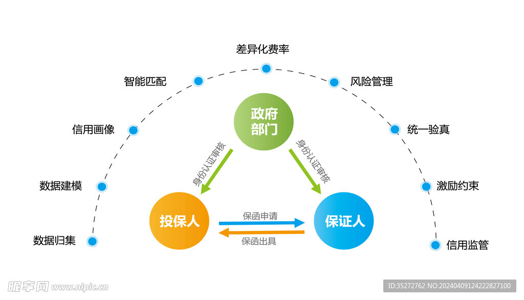 流程信息结构图