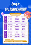 价格表