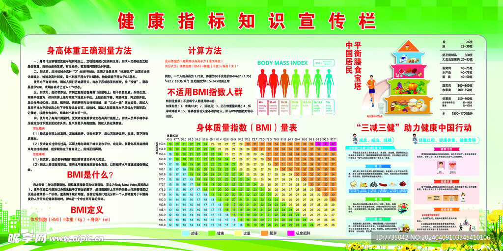 健康指数BMI健康体重