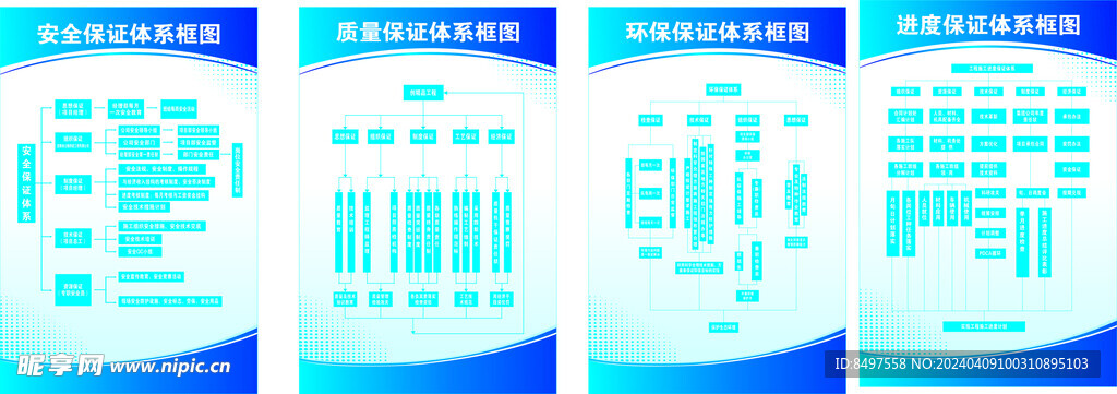 安全保证体系框图 展板