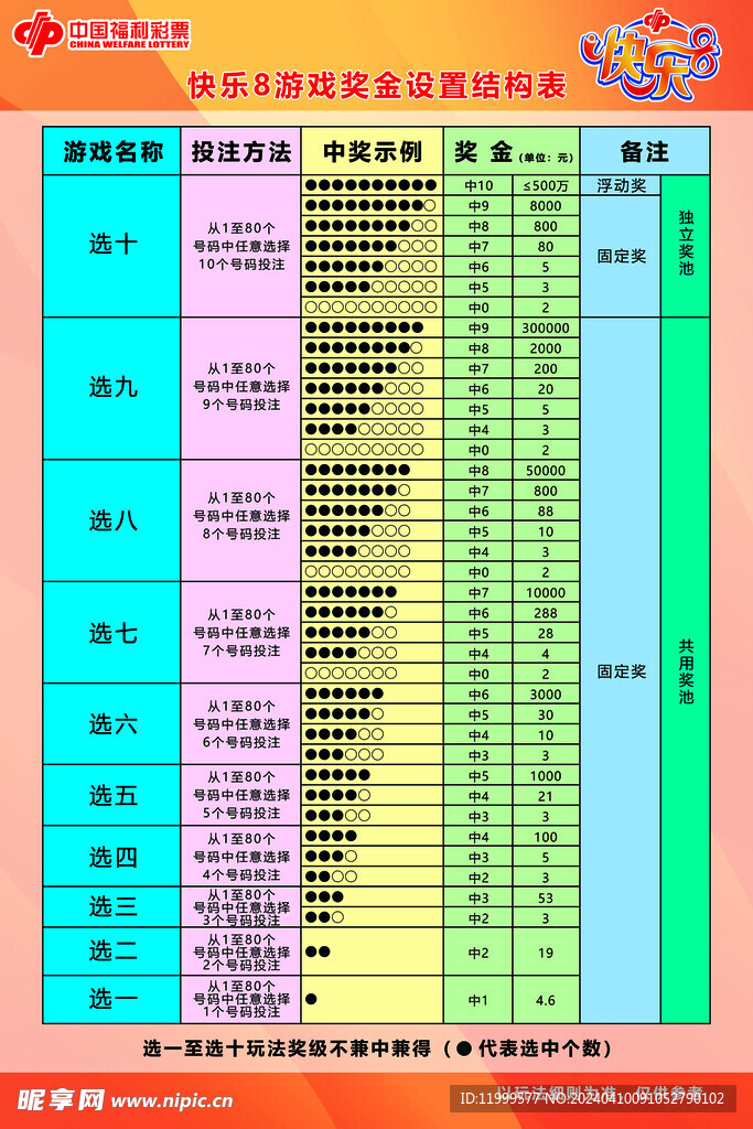 快乐8游戏奖金