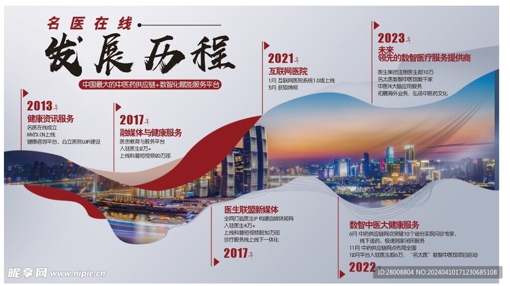 高端企业发展历程
