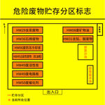 危险废物贮存分区标志