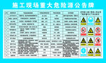 施工现场重大危险源公示牌