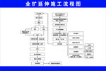 电力施工流程图