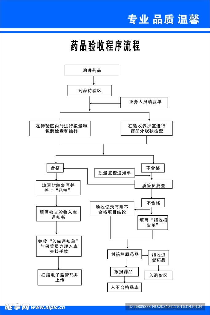 药品验收流程