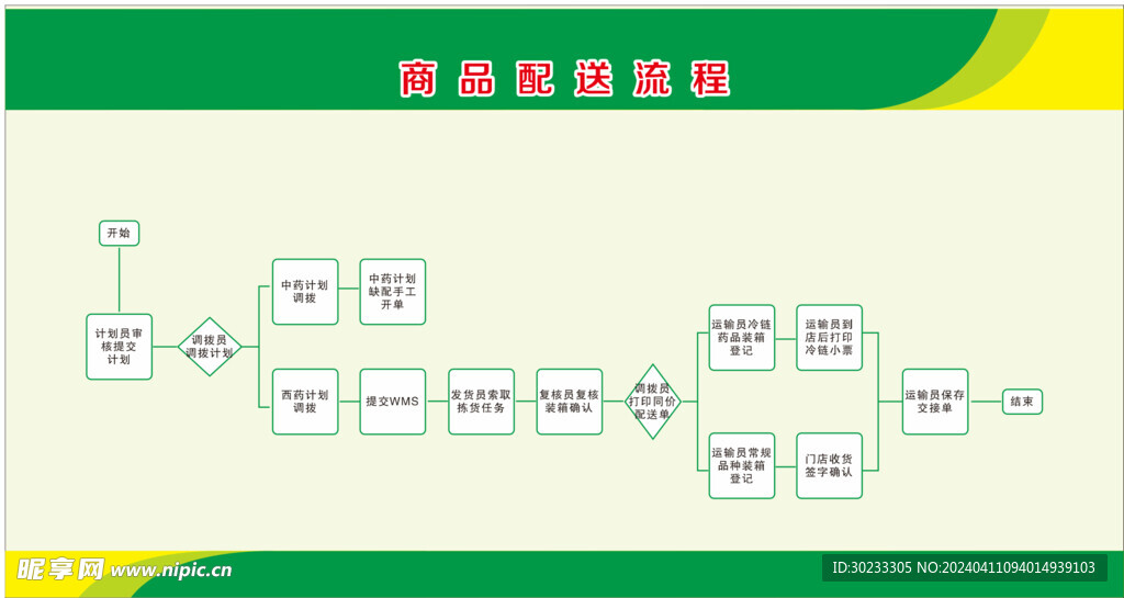 流程图