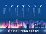 公司发展史