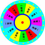 抽奖转盘  