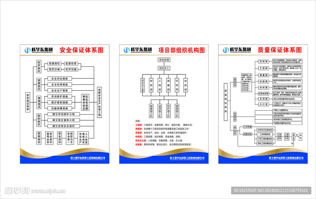 核工业华东集团保证体系牌