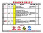 变配电室安全风险公告栏