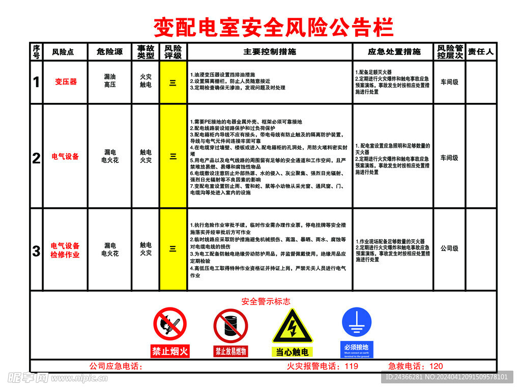 变配电室安全风险公告栏