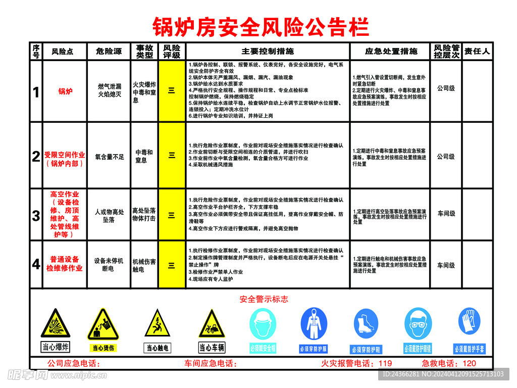 锅炉房安全公告栏