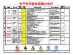 生产车间安全风险公告栏