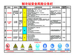 制冷站安全公告栏