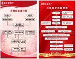 房产标牌