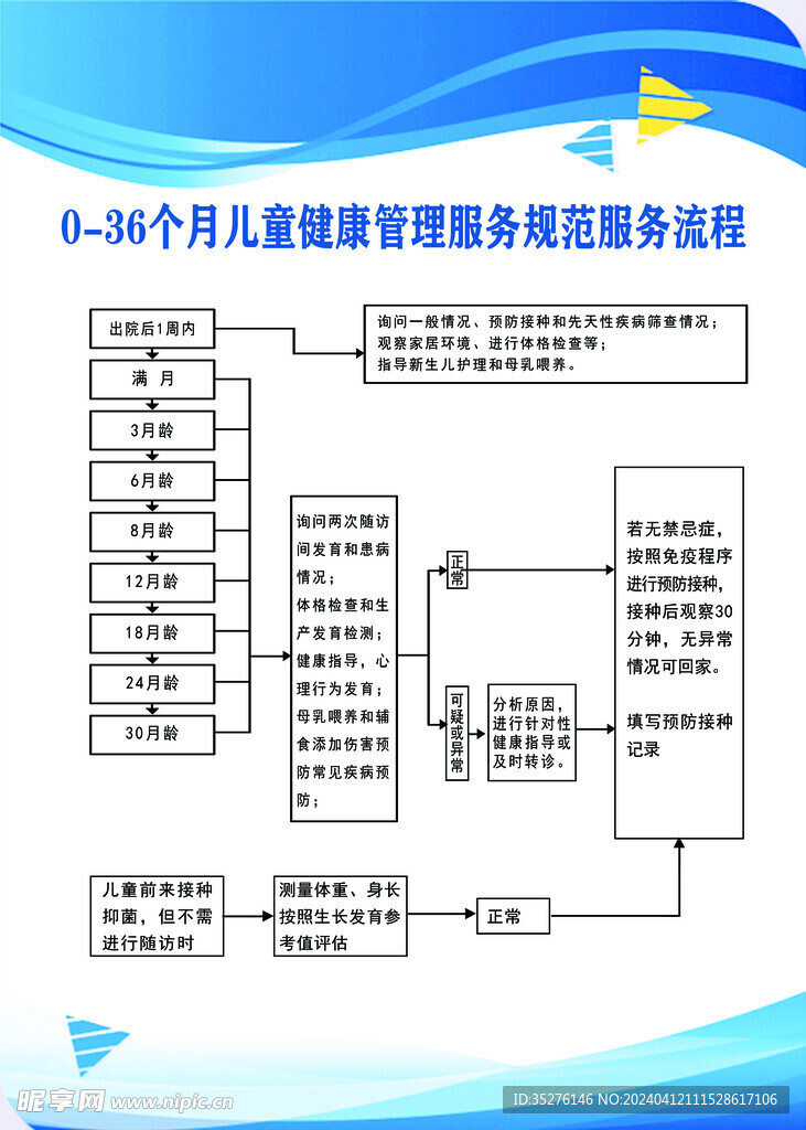 流程图