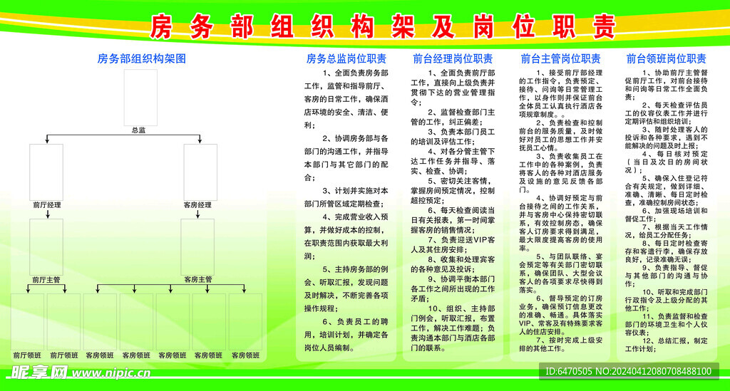 房务部组织构架及岗位职责