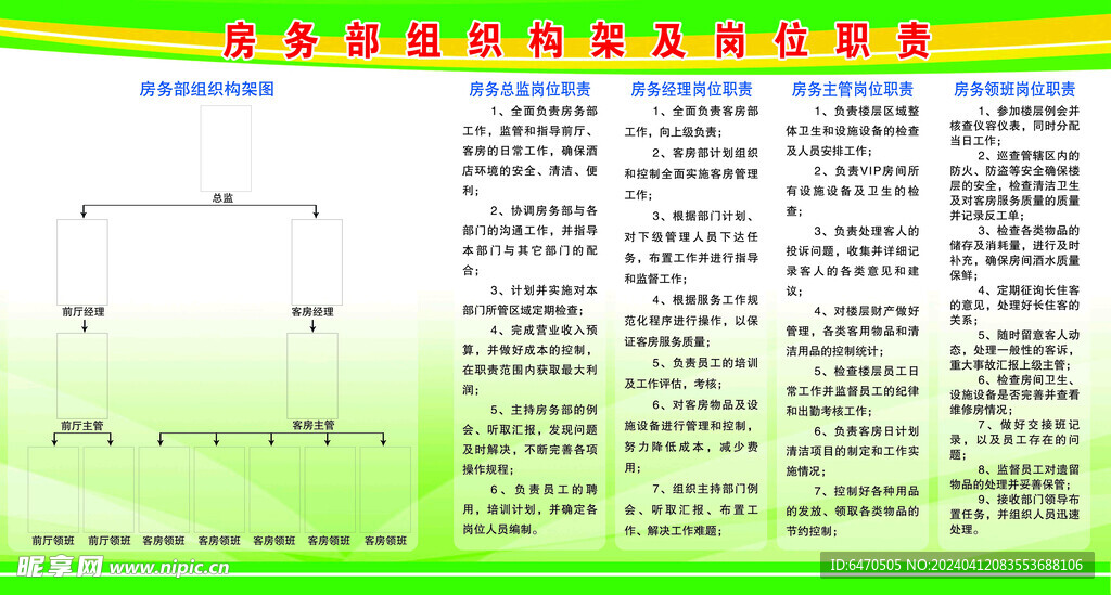 房务部组织构架及岗位职责