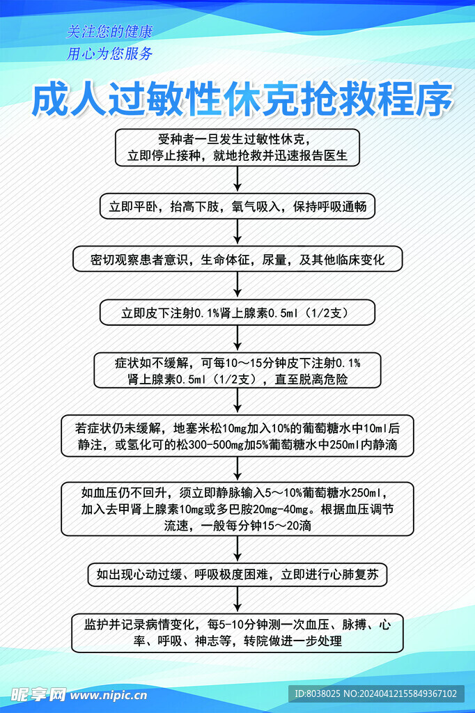 成人过敏性休克抢救程序