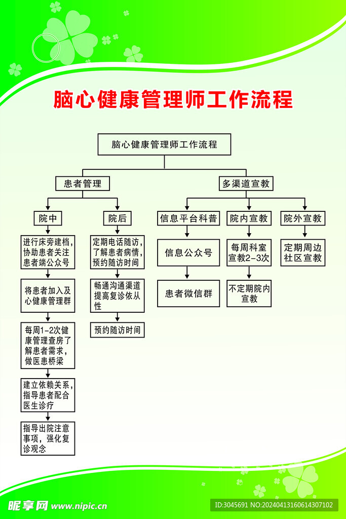 脑心健康管理师工作流程