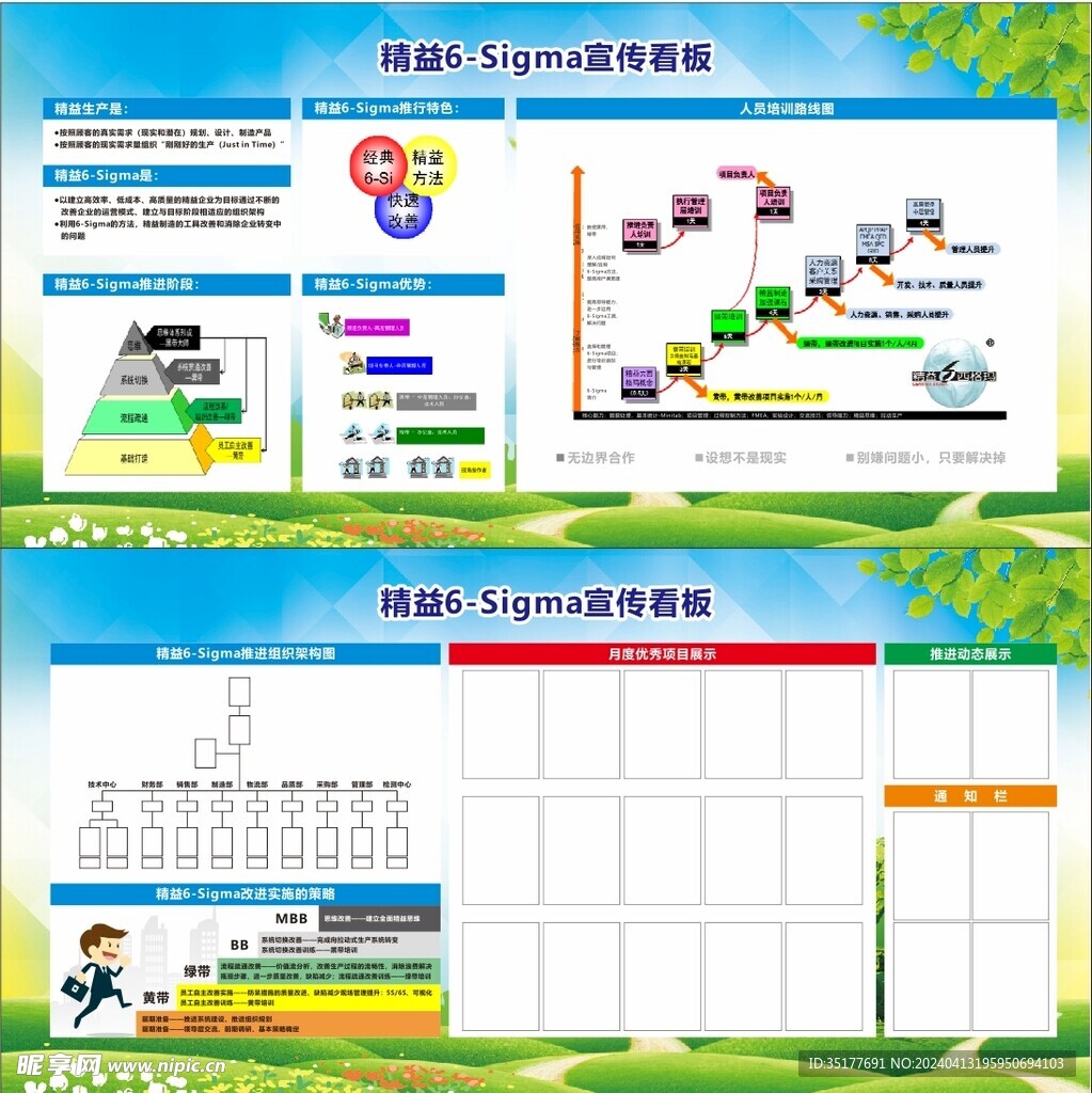 精益6-Sigma宣传看板
