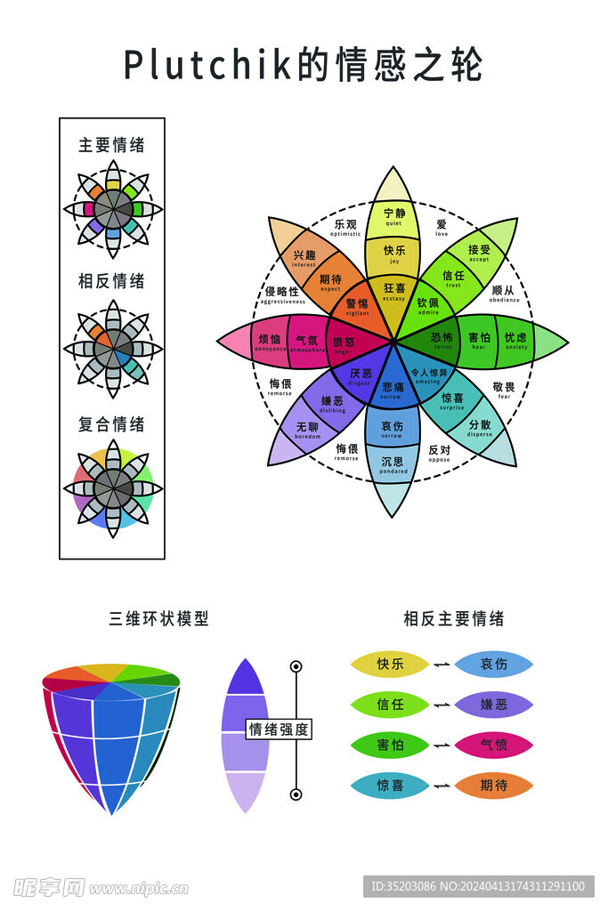 情感认知