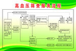 高血压筛查流程图