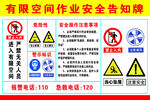 有限空间作业安全告知牌