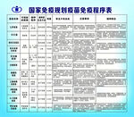 国家免疫规划疫苗免疫程序表