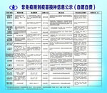 非免疫规划疫苗接种信息公示