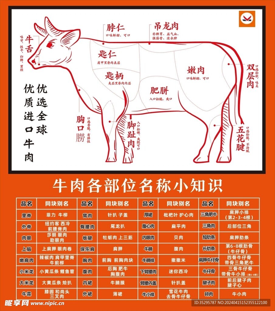 牛肉部位名称