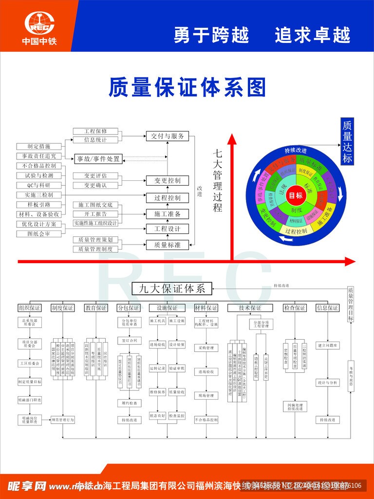 质量保证体系图