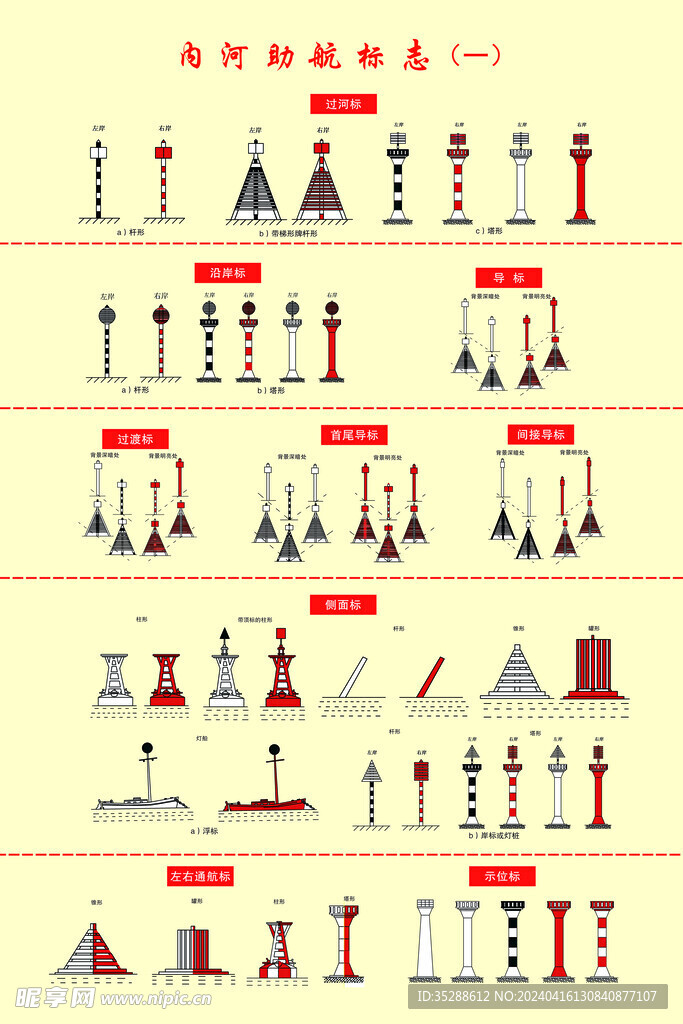 内河助航标识