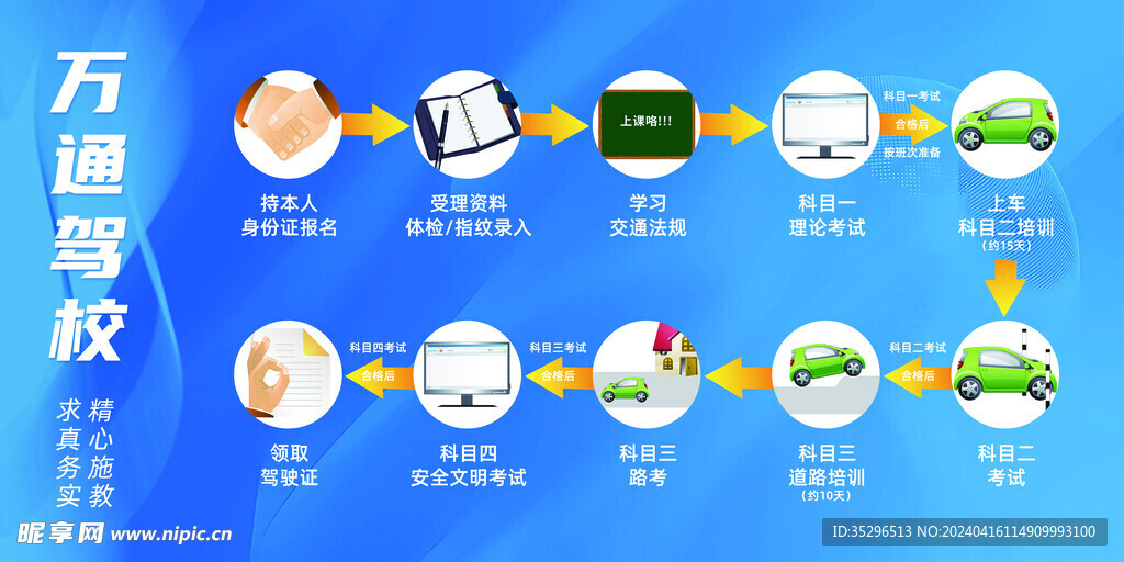 培训驾校院内学车流程宣传